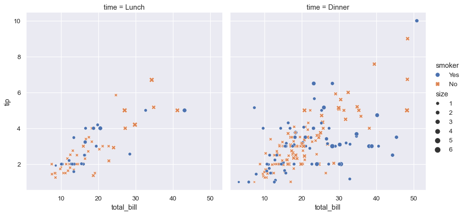An introduction to seaborn