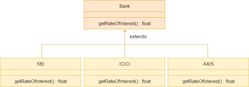 Difference between method overloading and method overriding in java ... image.