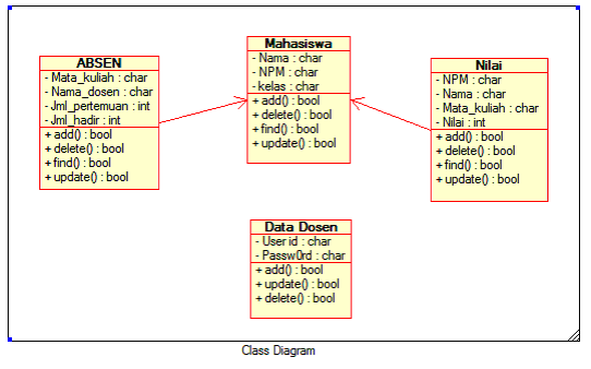 AKTIVITY DIAGRAM - Waodenickyta - Medium