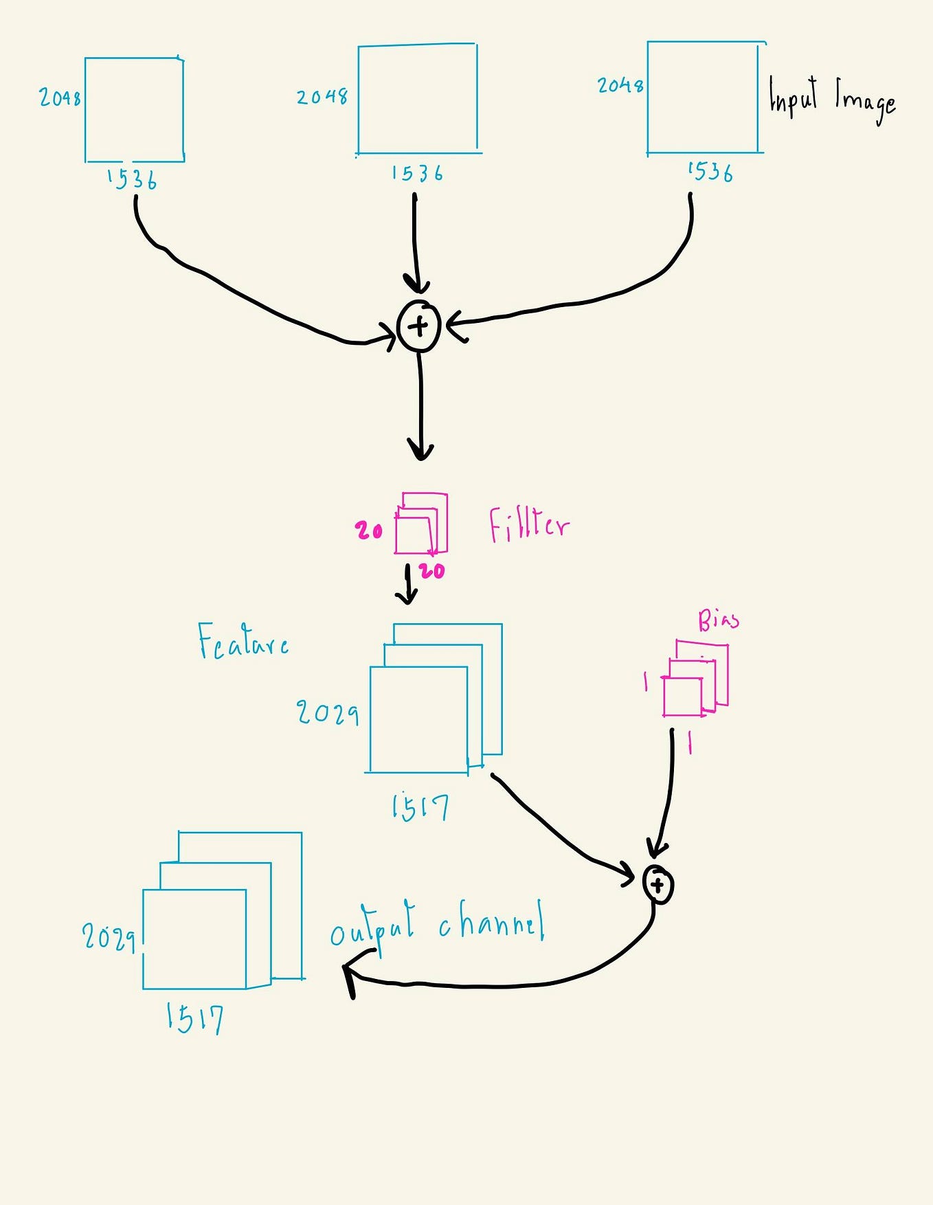 Image Classification DeppLearning simple | by Chaitawat Phootongjai ...