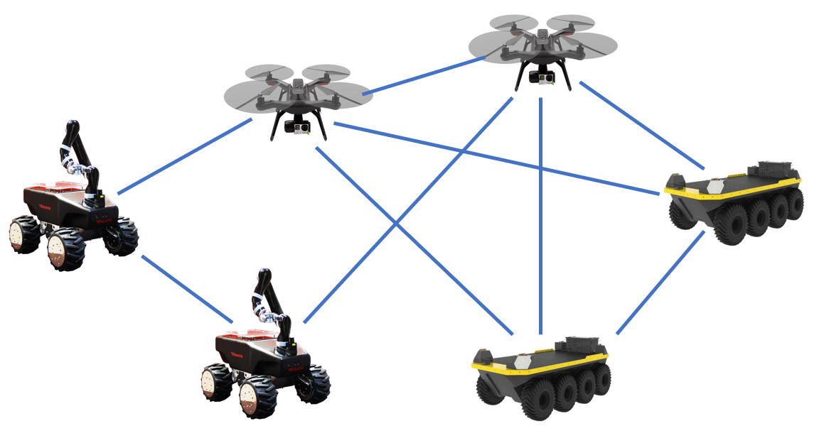 Robotic Mapping: 2-Topological Mapping | Samuel Kinstlinger | by Robo ...
