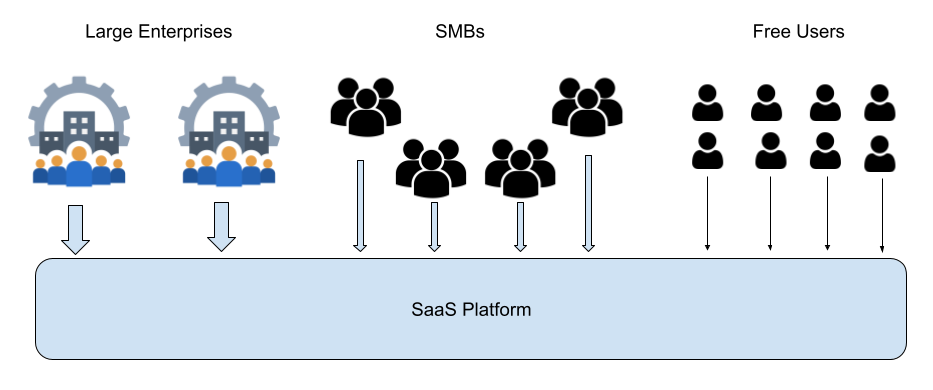 What is the Operational Data Layer | by Li Shen | Medium