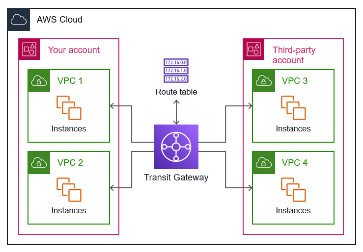 A Complete Overview of ArgoCD with a Practical Example | by Veerababu ...