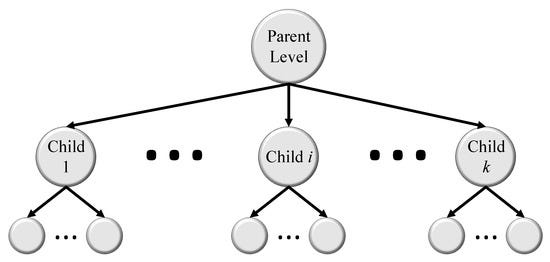 Hierarchical classification store machine learning python