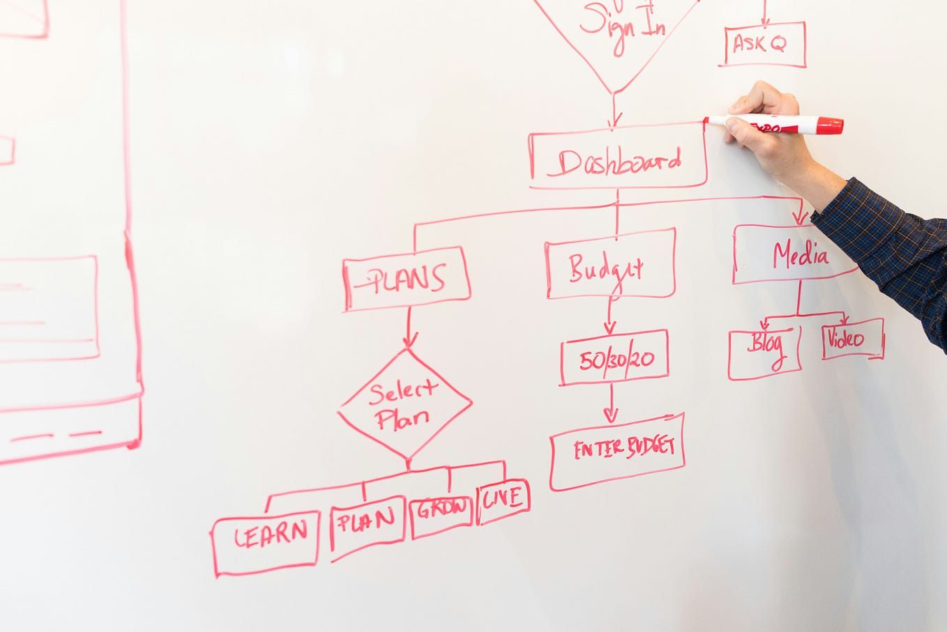 AI-Assisted Data Flow Diagram Creation: A Complete Workflow from ...