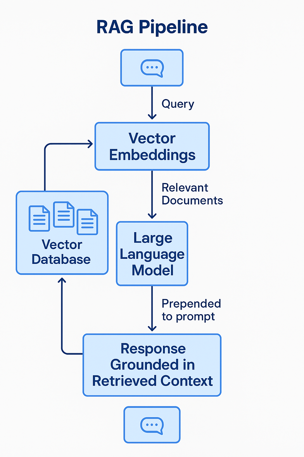 The Overlooked RAG Architecture That Outperforms Anything I’ve Tested ...