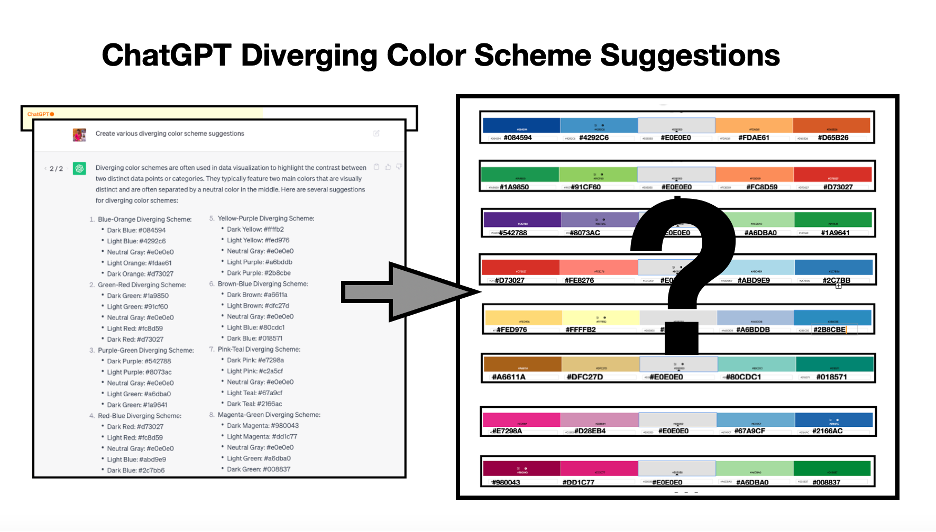 Why Your Data Visualizations Should Be Colorblind-Friendly | by Leonie ...