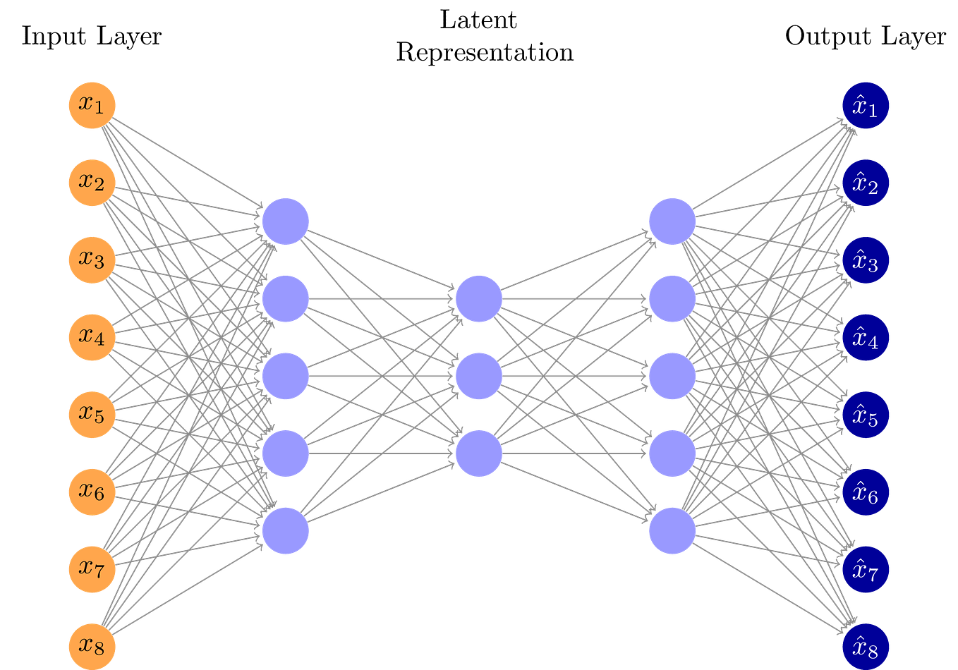 Designing and Creating a Relational Database for Car Sales. | by ...