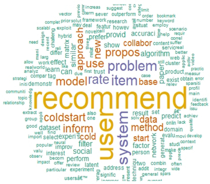 Building a Book Recommendation System using Machine Learning ...