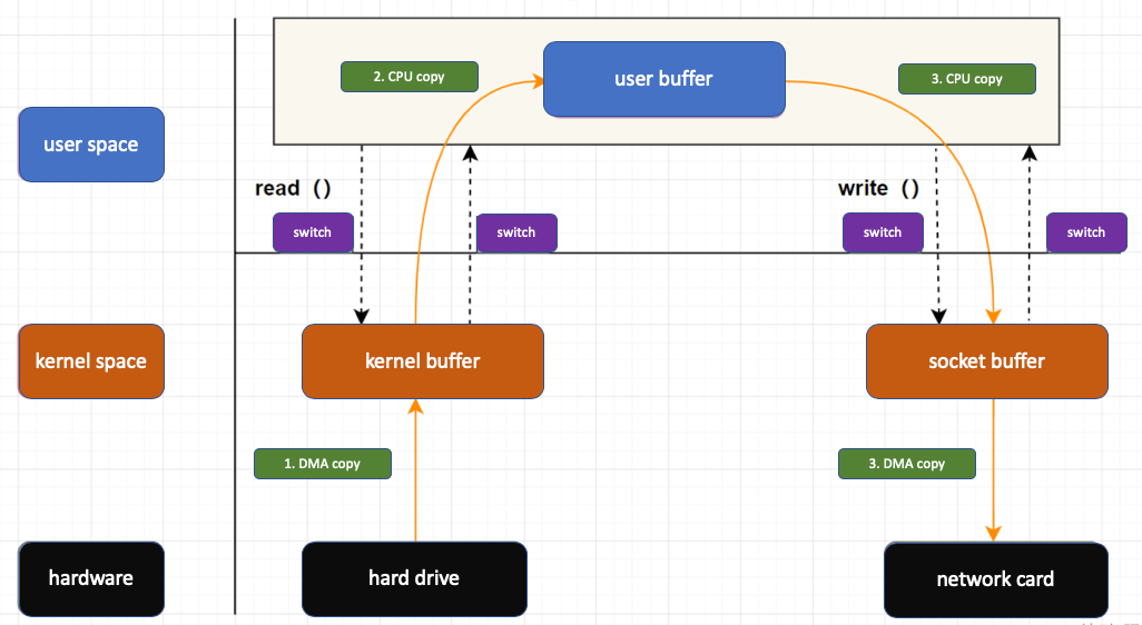 Columnar Storage Explained. Traditional RowBased Storage by Emre