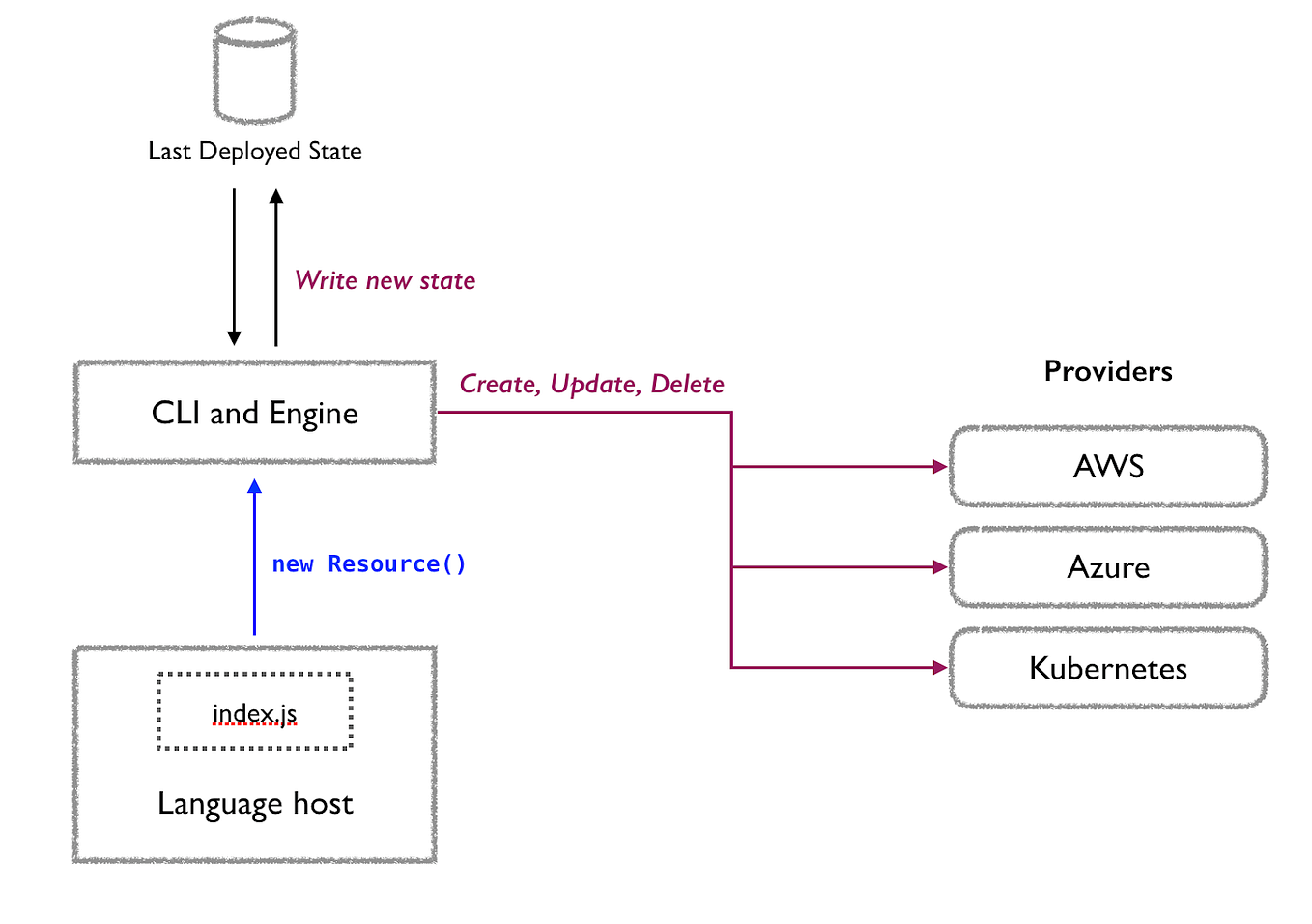 Building A Modern, Scalable Backend: Modernizing Monolithic ...