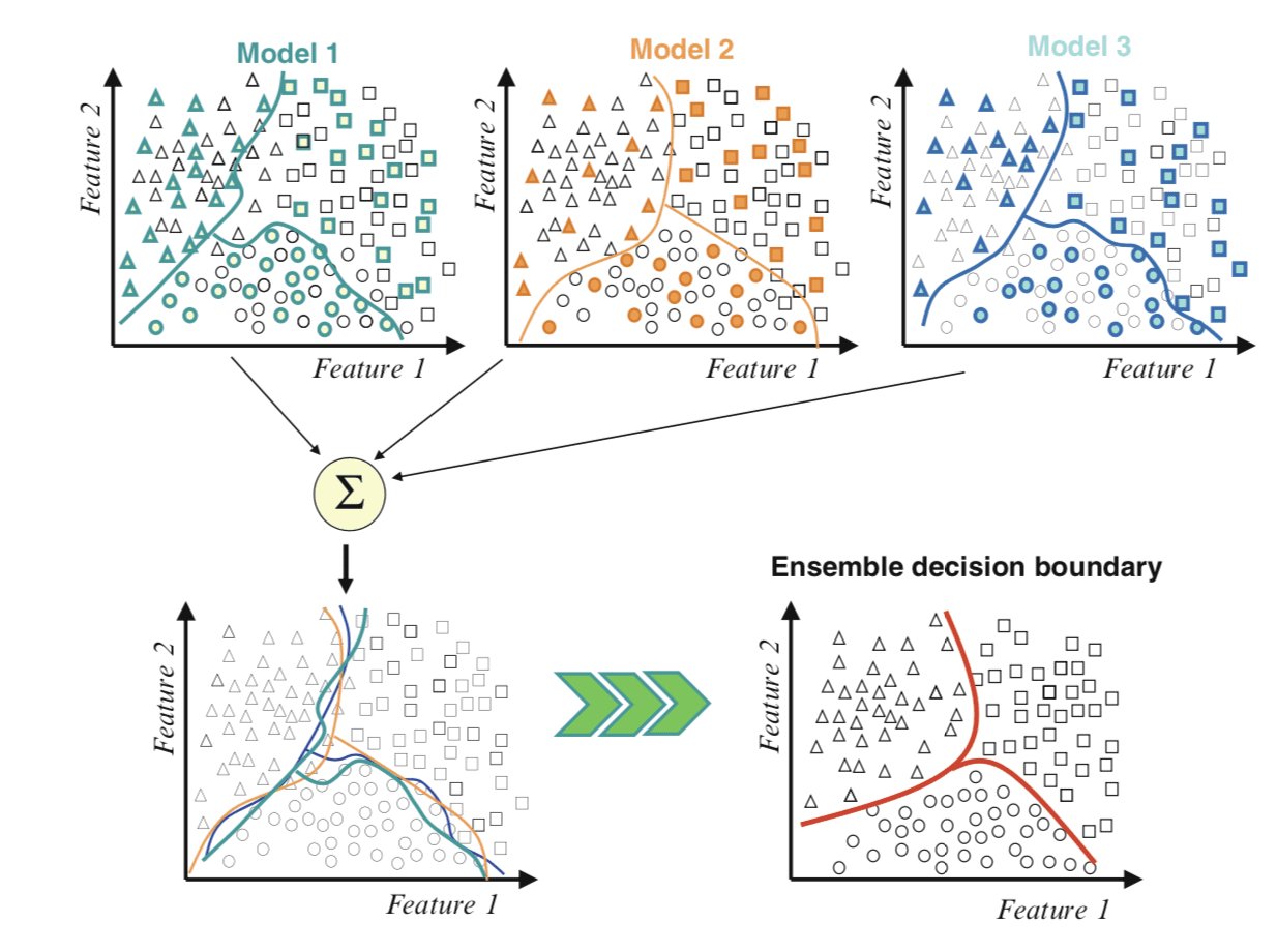 Voice Cloning Using Artificial Intelligence Algorithm — RNN | by Aryan ...