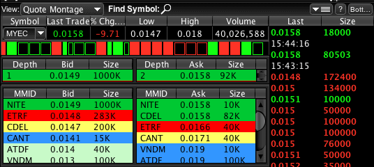 Using Python to Analyze Real Estate Investments | by Anthony Morast ...
