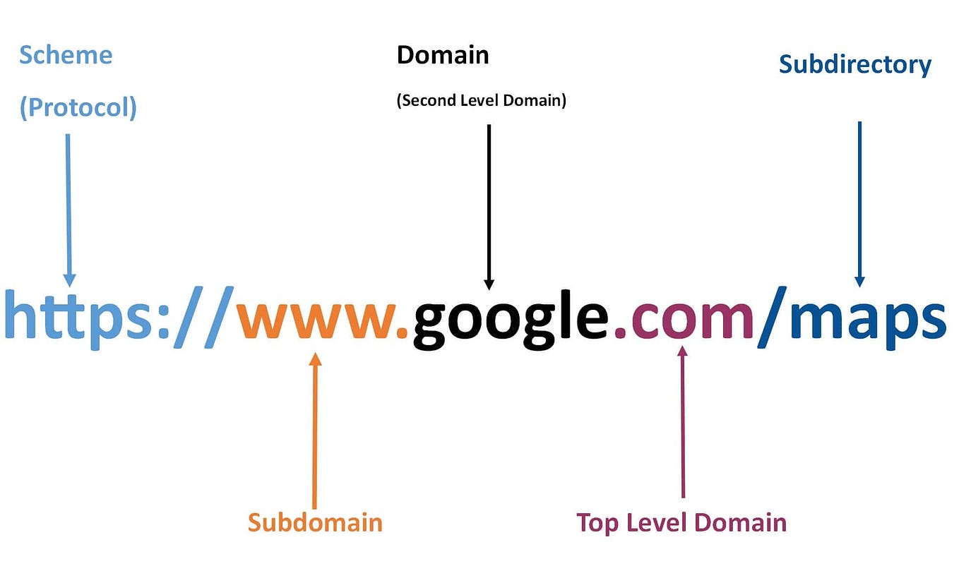 Thanks for the resourceful info... I'll check the guidelines and take ...