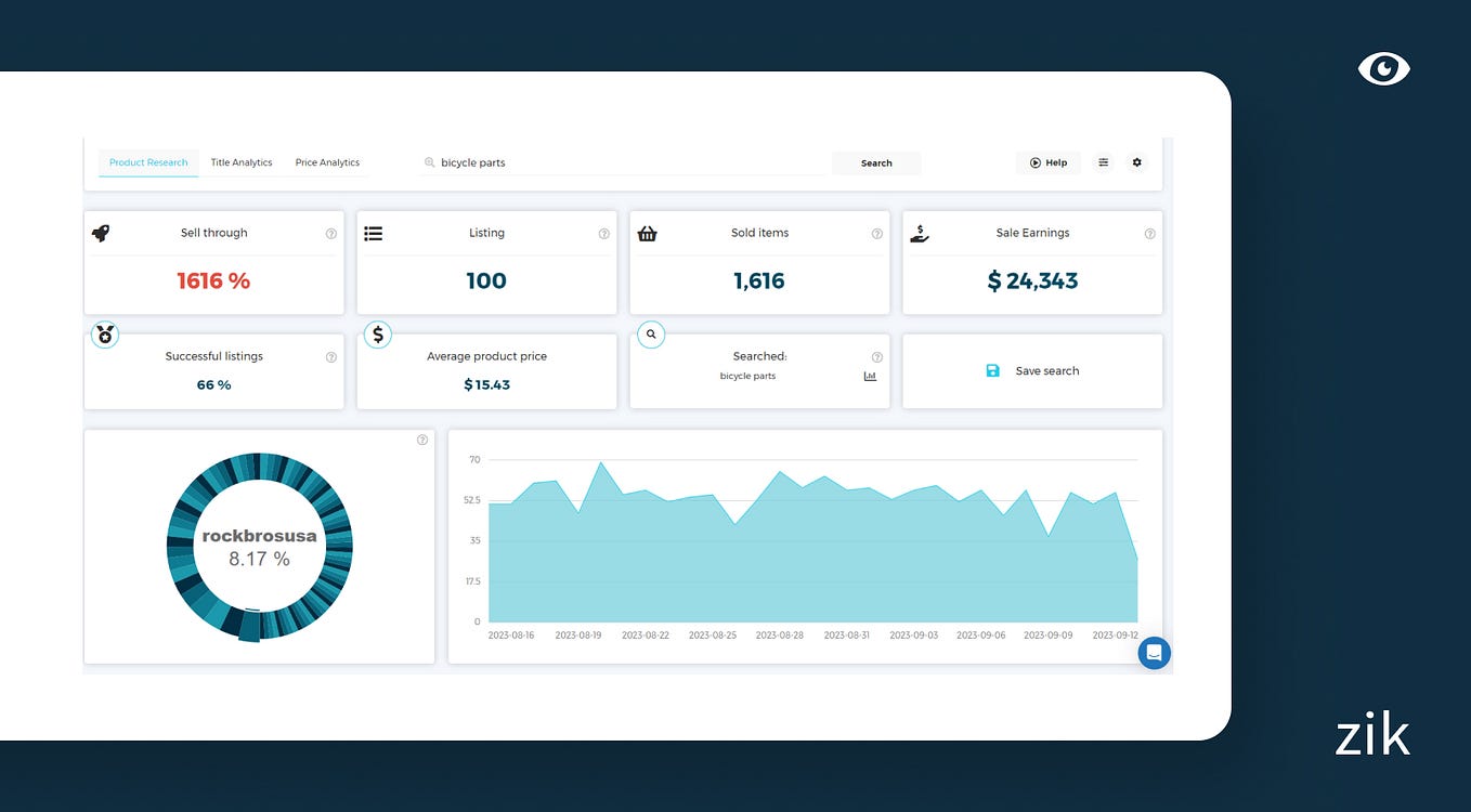 What does the e in eBay stand for? by Sheronhirai Sep, 2024 Medium