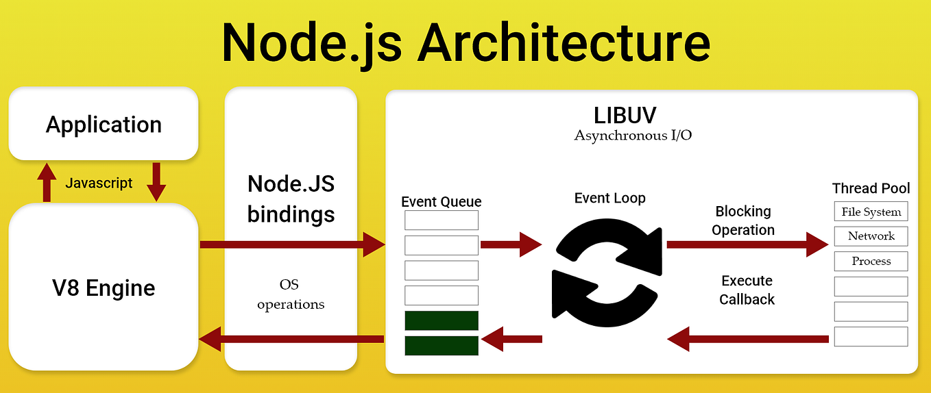 “Git Rebase vs Merge vs Squash: Choosing the Right Strategy for Version ...
