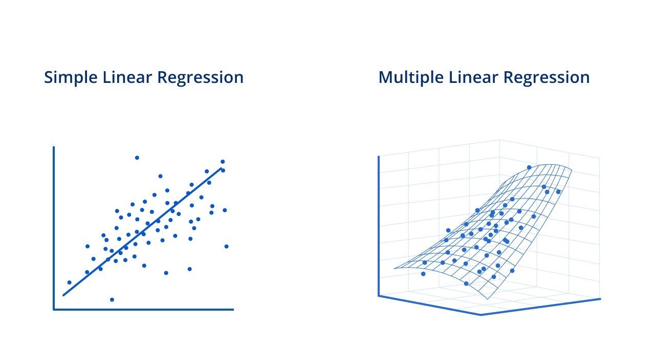 Understanding Diagnostic Plots in Regression Analysis | by Amanat ...