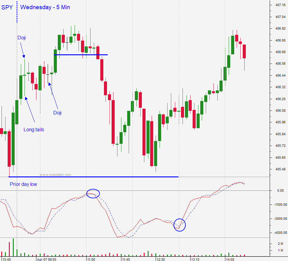 Python: How to Get Live Market Data (Less Than 0.1-Second Lag). | by ...