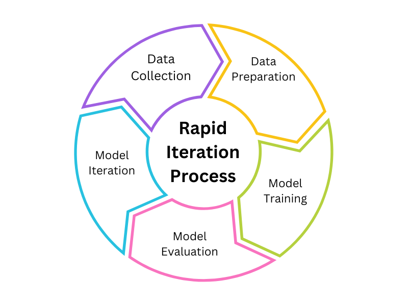 ModelOps vs. MLOps: Understanding the Differences and Importance | by ...
