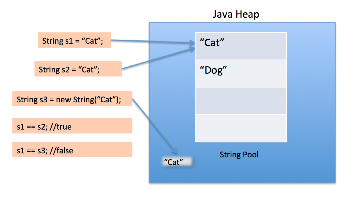 Understanding and Using a Java Stack Trace for Debugging | by Venkat CH ...