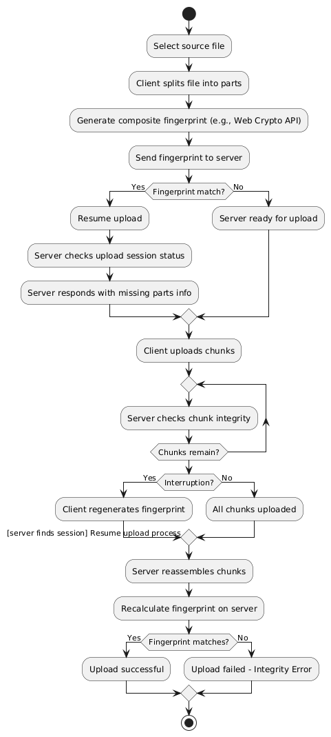 Large File processing with asyncio and mmap in Python | by Tomas (Tome ...