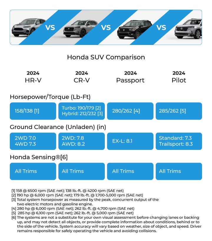 Hybrid SUV 2025 Charting the Future of EcoFriendly Driving by Allison Conner Jul, 2024