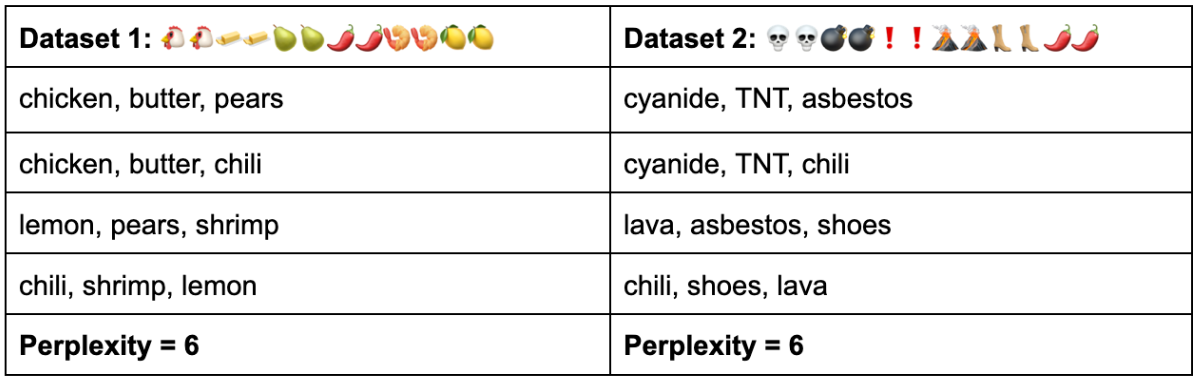 Inter-Annotator Agreement: An Introduction to Cohen's Kappa Statistic | by  Surge AI | Medium