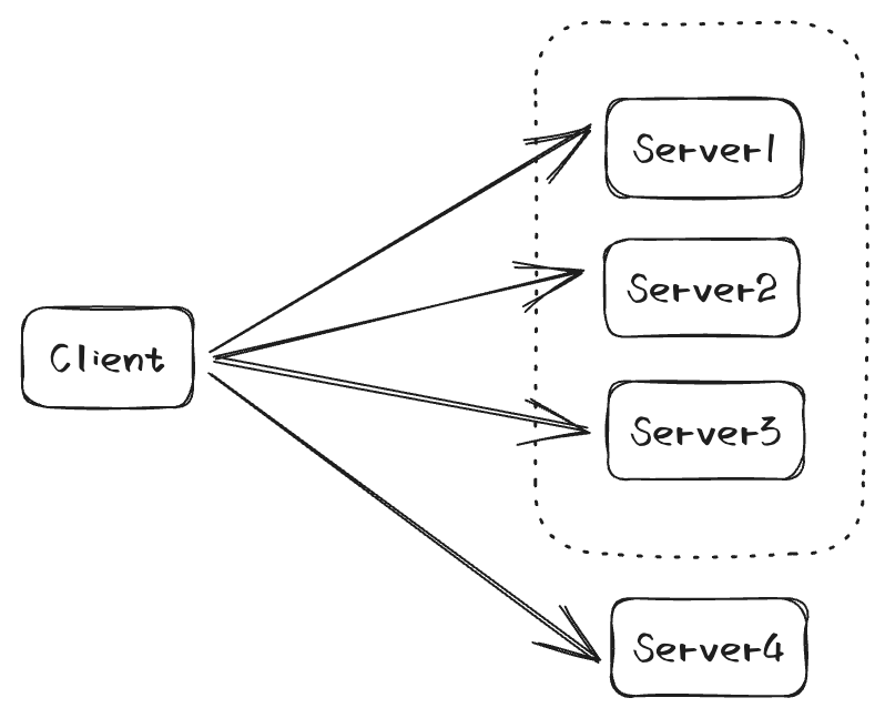 Introduction to Curp Protocol. 1. What is Xline by DatenLord Medium