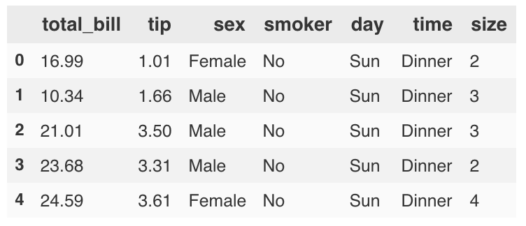 LeNet-5 in 9 lines of code using Keras | by Mostafa Gazar | Medium