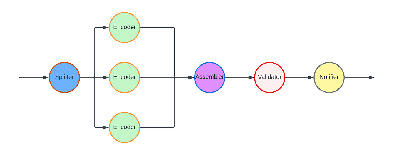 The Making of VES: the Cosmos Microservice for Netflix Video Encoding