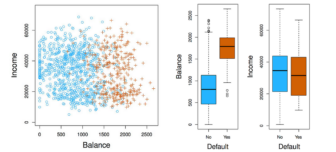 Logistic Regression: A Method for Classification | by S. Moazeni, PhD ...