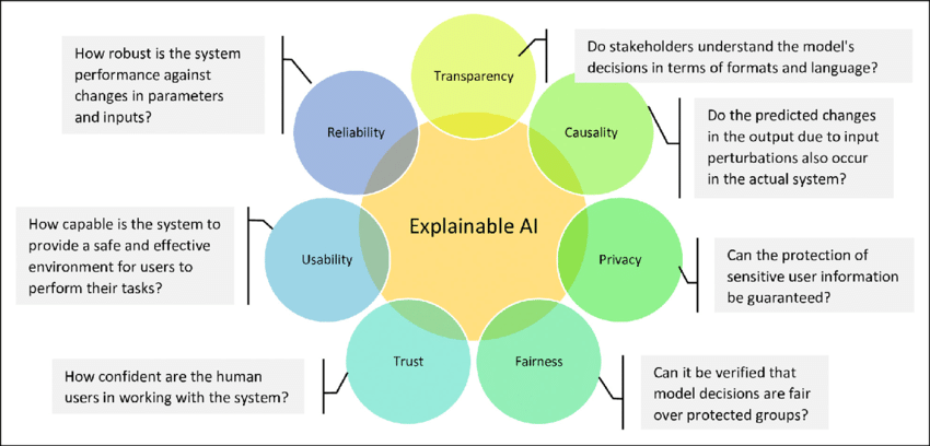 Explainable AI (XAI) — A Guide To 7 Packages In Python To Explain Your ...