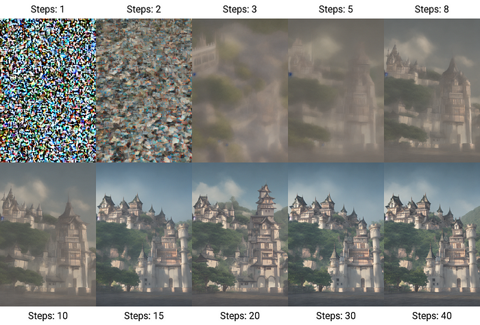 Introduction to image inpainting with a practical example from the e ...