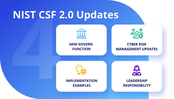 Rounded BottomSheet Dialog in Android ( Part 2 ) | by The Absolute ...