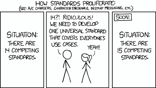 DevOps and Standards