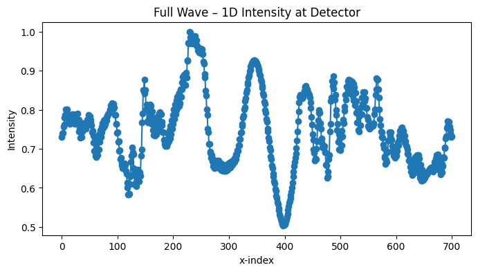 The CMCC Meets the Ruliad. How a declarative data‑modeling… | by ...