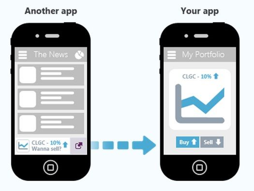 Mobile url