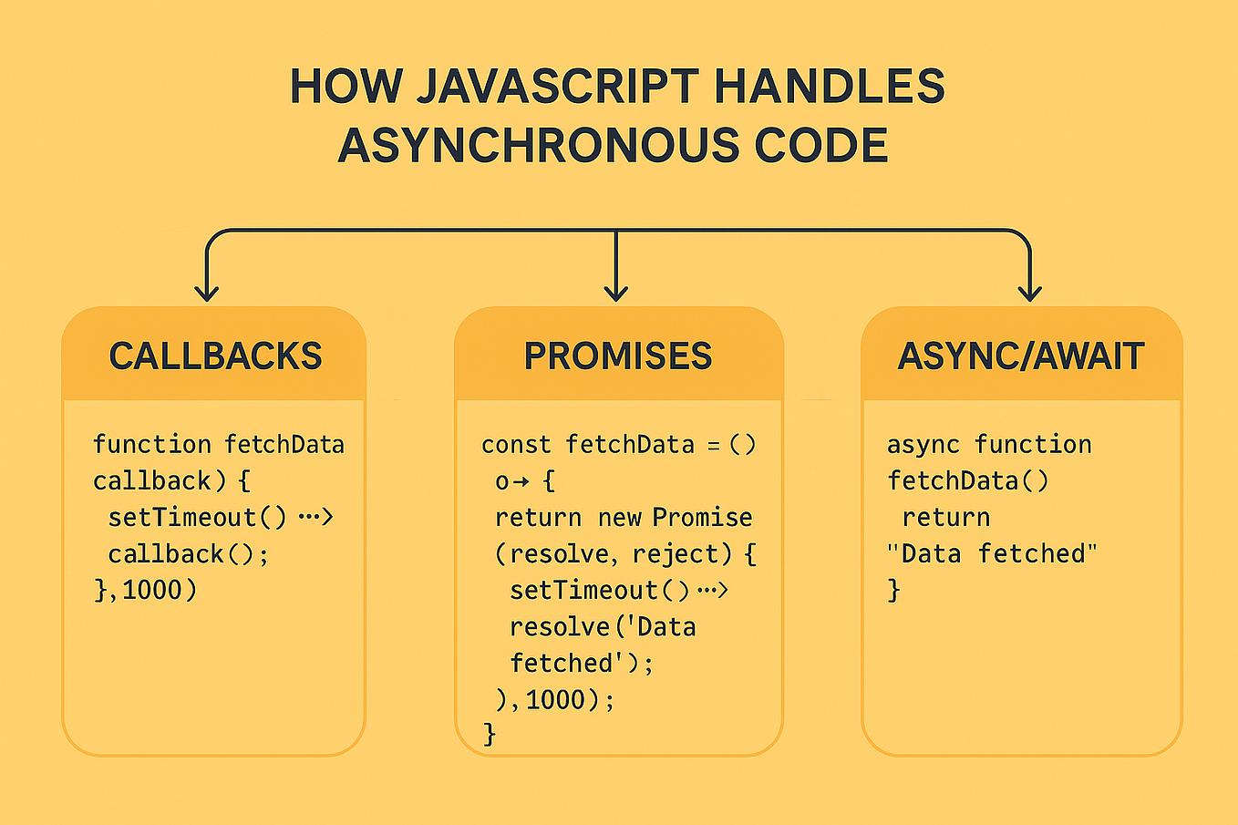 Music Visualiser with THREE.js & Web Audio API | by ☯ Prakhar Bhardwaj ...
