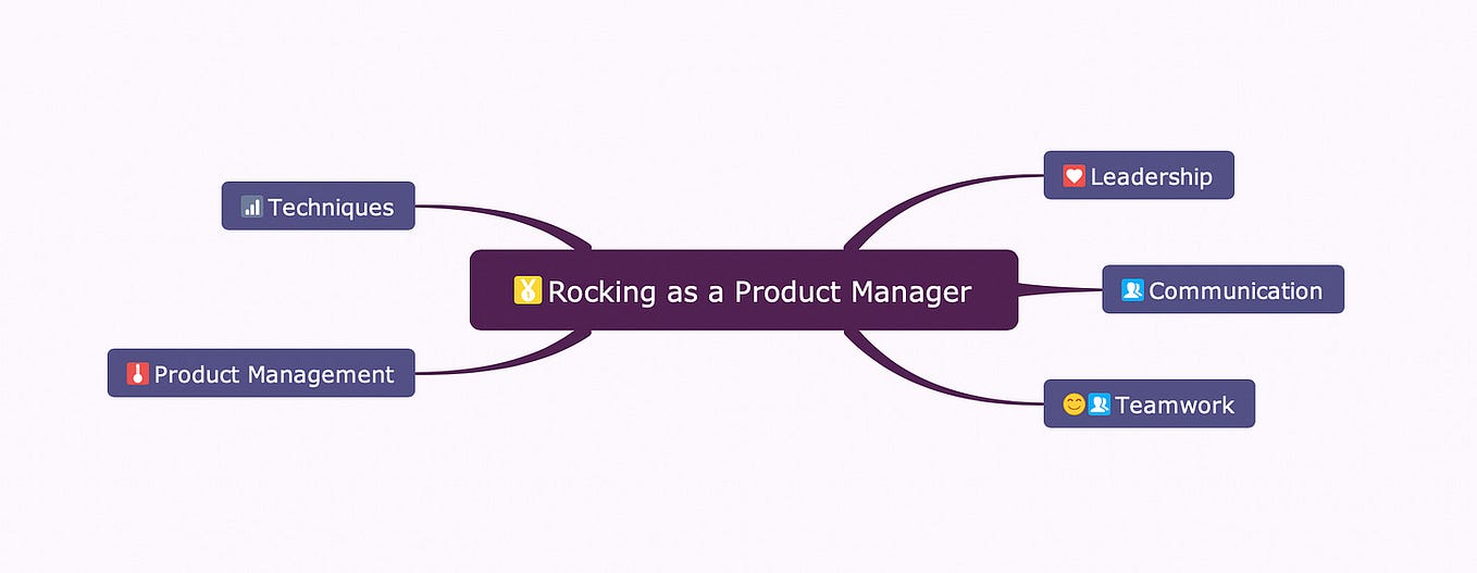 Building Effective Product Roadmaps: Strategies, Evolution, and ...