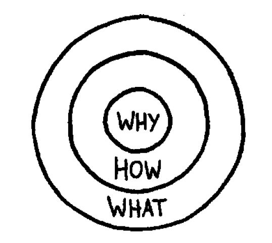 Leaders Start With Why