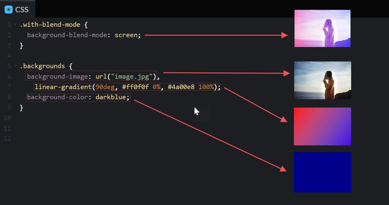Dynamic SVG fill color using Compass | by Frau Doudou | Medium