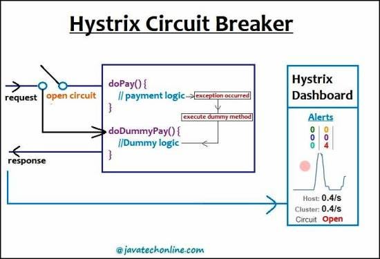 Replacing Default Tomcat Server With Jetty or Undertow in Spring Boot 3 ...
