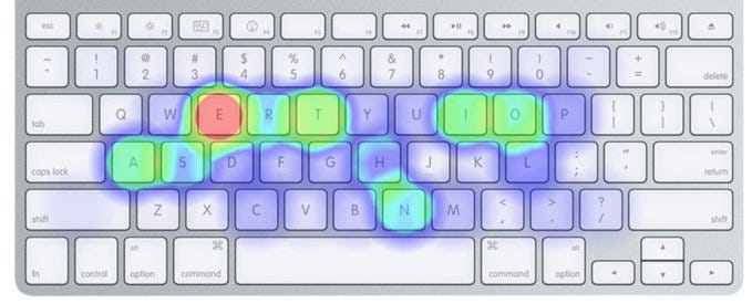 QWERTY