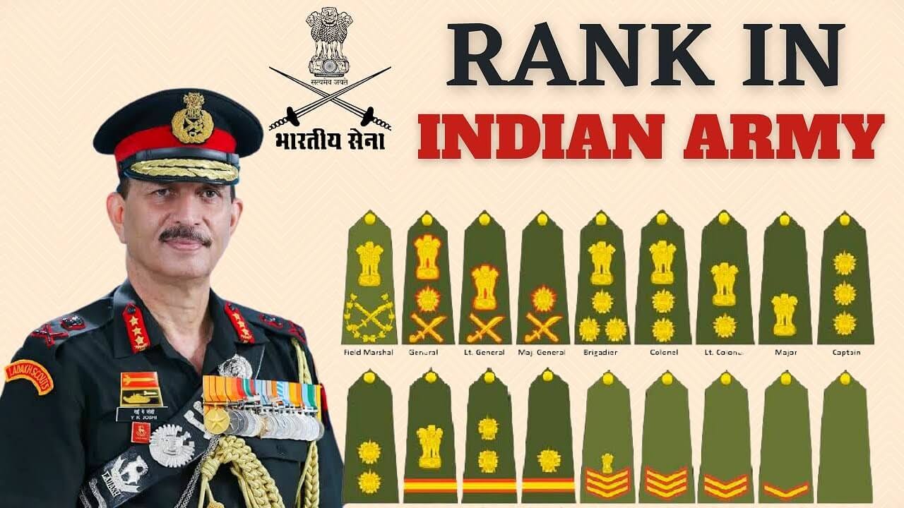 Indian Army Ranks Symbol and Structure of Ranks in 2022, by Techcami