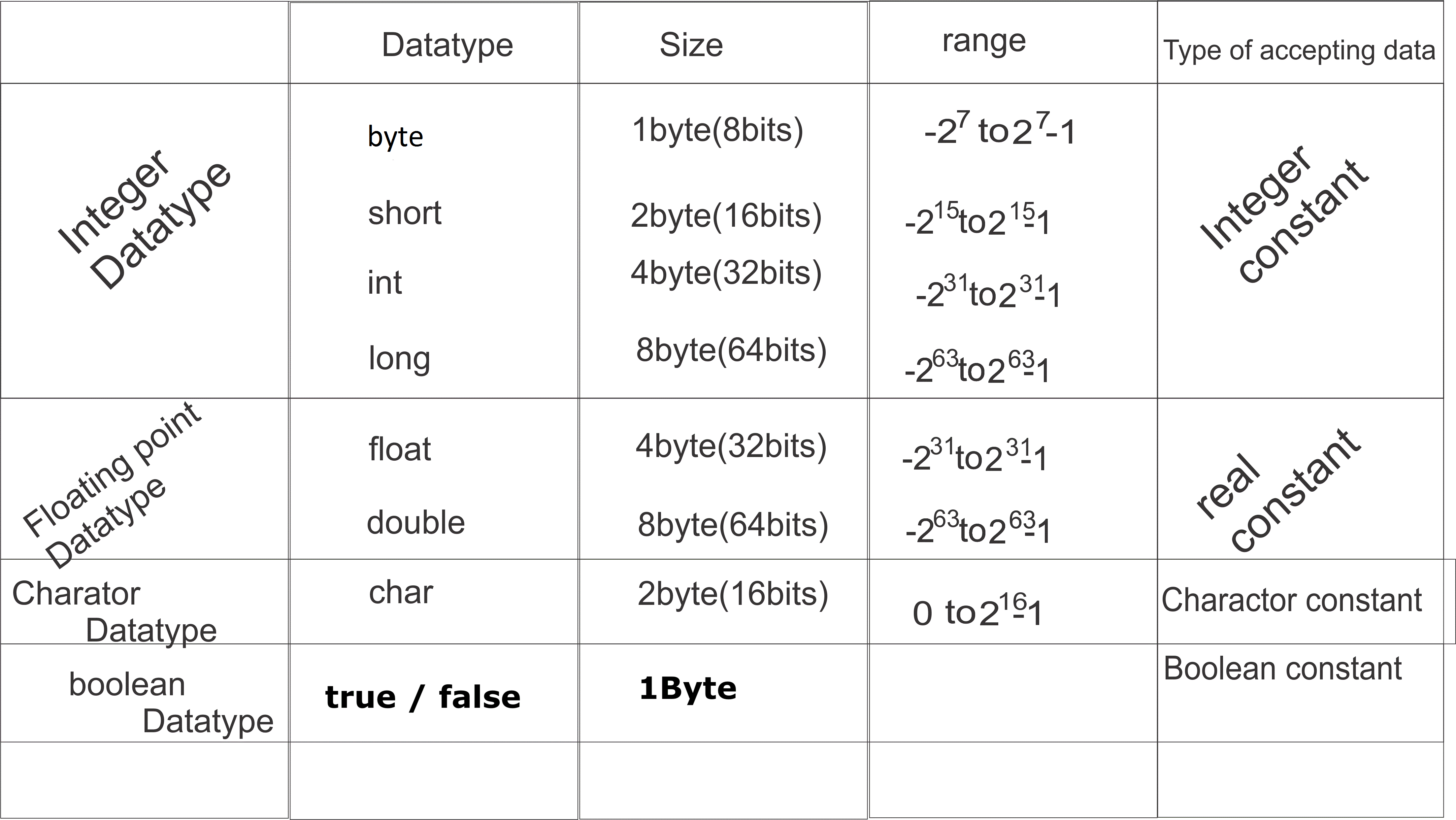 Java Constant - Sateeshm - Medium