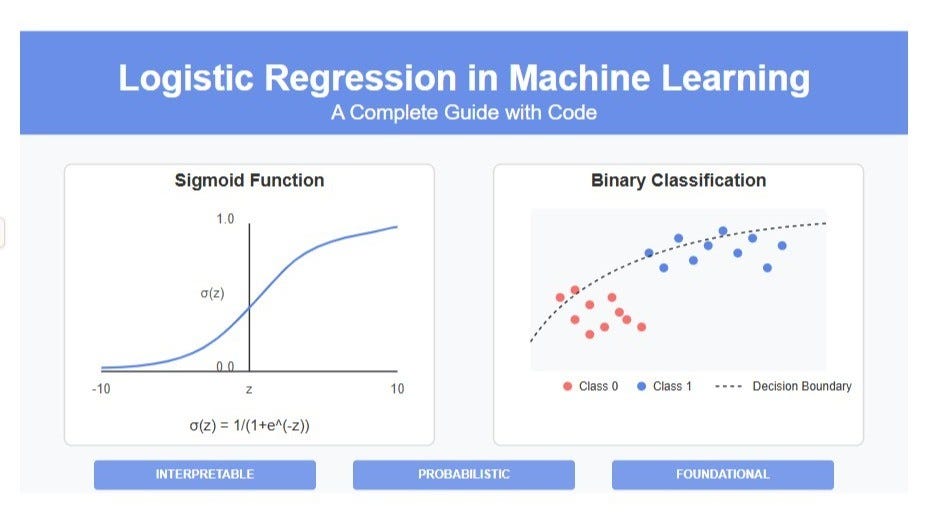 Beyond Accuracy: The Ultimate Guide to Classification Metrics in ...