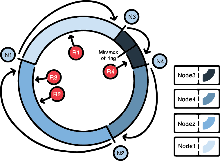 Overview of Hopscotch Hashing | Medium