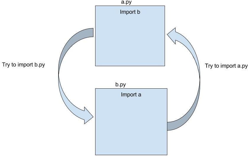 Unleashing Python’s Power: Profiling and Visualization with cProfile ...