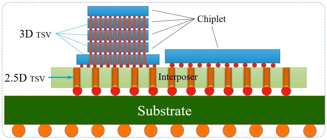 Levels and Steps of Integration. Introduction | by Suny Li | Medium