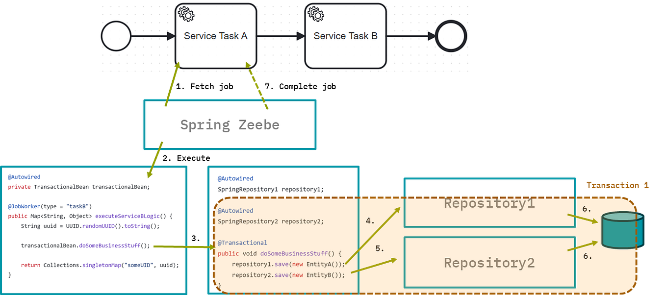 Getting Started with Camunda. Ultimate Hands-on Guide For Camunda | by ...